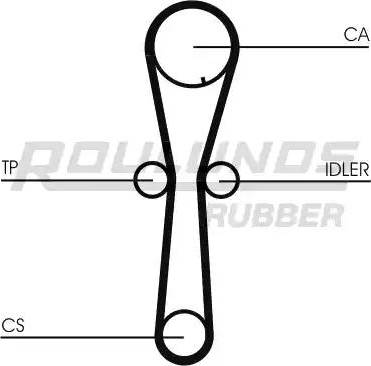 Roulunds Rubber RR1158 - Zobsiksna autodraugiem.lv