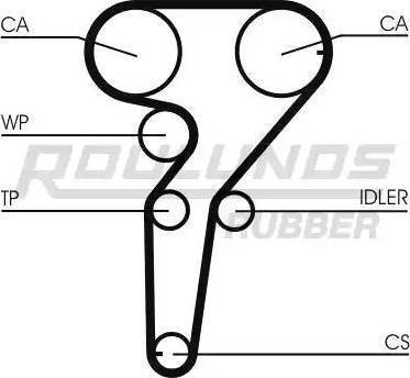 Roulunds Rubber RR1153K1 - Zobsiksnas komplekts autodraugiem.lv