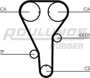 Roulunds Rubber RR1152 - Zobsiksna autodraugiem.lv