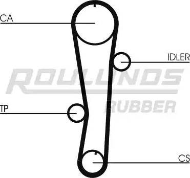 Roulunds Rubber RR1166 - Zobsiksna autodraugiem.lv