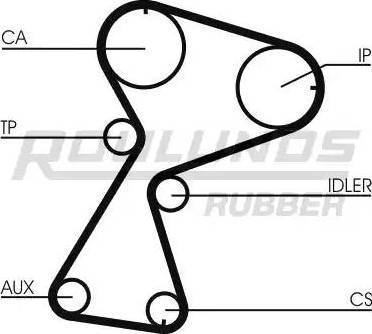 Roulunds Rubber RR1162 - Zobsiksna autodraugiem.lv