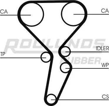 Roulunds Rubber RR1167K1 - Zobsiksnas komplekts autodraugiem.lv