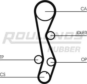 Roulunds Rubber RR1105 - Zobsiksna autodraugiem.lv