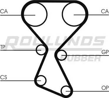 Roulunds Rubber RR1108 - Zobsiksna autodraugiem.lv