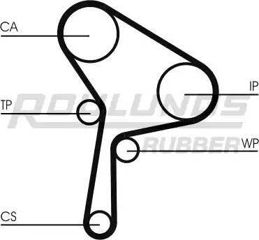 Roulunds Rubber RR1110K1 - Zobsiksnas komplekts autodraugiem.lv