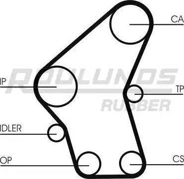 Roulunds Rubber RR1117K3 - Zobsiksnas komplekts autodraugiem.lv