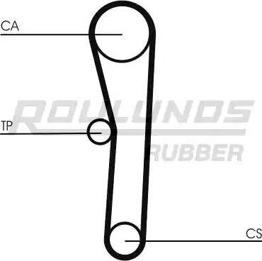 Roulunds Rubber RR1412 - Zobsiksna autodraugiem.lv