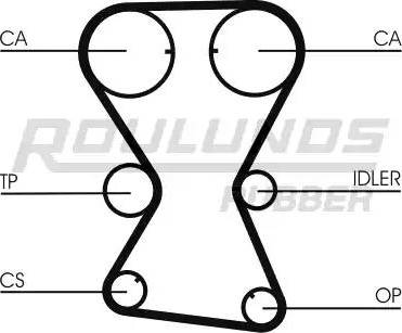 Roulunds Rubber RR1128 - Zobsiksna autodraugiem.lv