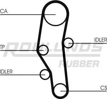 Roulunds Rubber RR1398 - Zobsiksna autodraugiem.lv