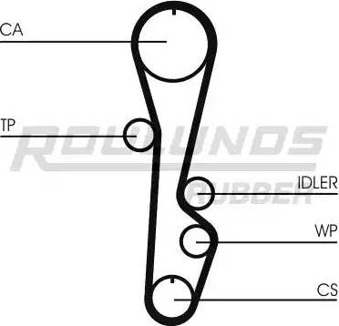 Roulunds Rubber RR1393 - Zobsiksna autodraugiem.lv