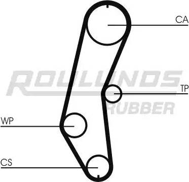 Roulunds Rubber RR1350 - Zobsiksna autodraugiem.lv