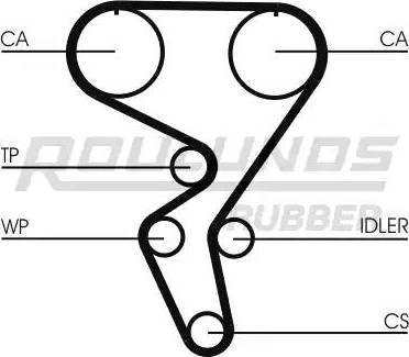 Roulunds Rubber RR1309 - Zobsiksna autodraugiem.lv