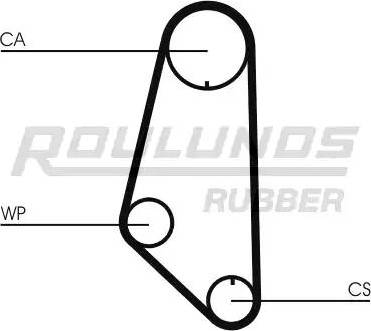 Roulunds Rubber RR1304 - Zobsiksna autodraugiem.lv