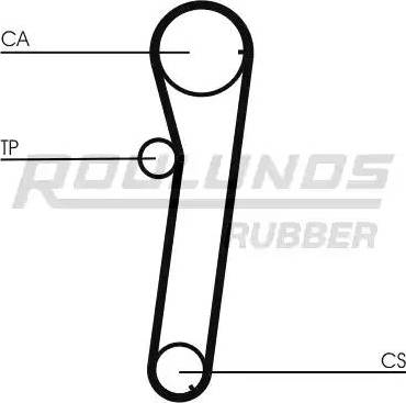 Roulunds Rubber RR1302 - Zobsiksna autodraugiem.lv