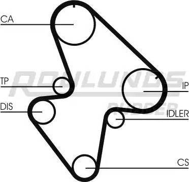 Roulunds Rubber RR1319K1 - Zobsiksnas komplekts autodraugiem.lv