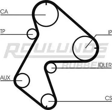 Roulunds Rubber RR1318 - Zobsiksna autodraugiem.lv