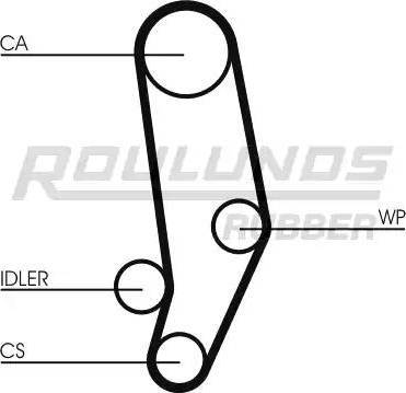 Roulunds Rubber RR1324 - Zobsiksna autodraugiem.lv