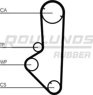 Roulunds Rubber RR1321 - Zobsiksna autodraugiem.lv