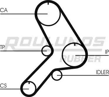 Roulunds Rubber RR1380 - Zobsiksna autodraugiem.lv