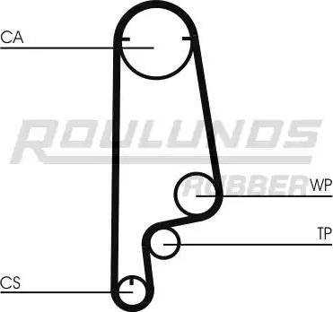 Roulunds Rubber RR1372 - Zobsiksna autodraugiem.lv