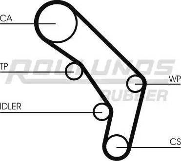 Roulunds Rubber RR1294 - Zobsiksna autodraugiem.lv