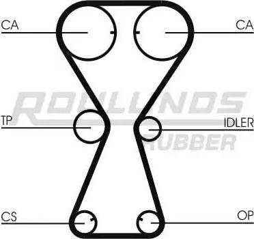 Roulunds Rubber RR1245 - Zobsiksna autodraugiem.lv