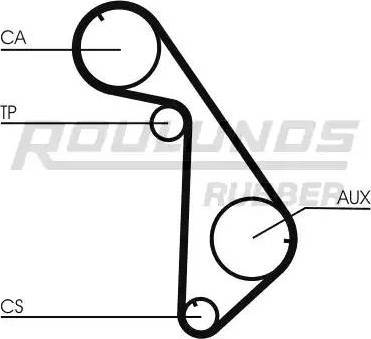 Roulunds Rubber RR1246 - Zobsiksna autodraugiem.lv