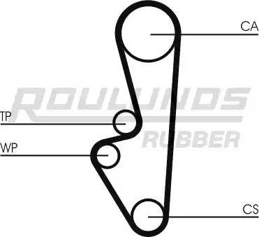 Roulunds Rubber RR1419 - Zobsiksna autodraugiem.lv