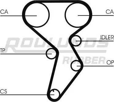 Roulunds Rubber RR1201 - Zobsiksna autodraugiem.lv