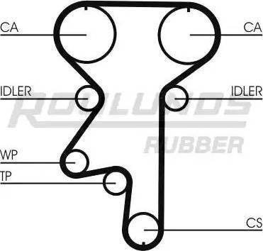 Roulunds Rubber RR1208K1 - Zobsiksnas komplekts autodraugiem.lv