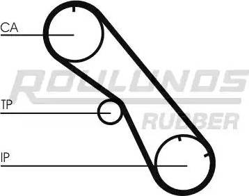 Roulunds Rubber RR1218 - Zobsiksna autodraugiem.lv