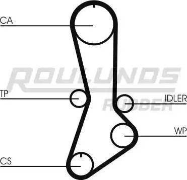 Roulunds Rubber RR1287K1 - Zobsiksnas komplekts autodraugiem.lv