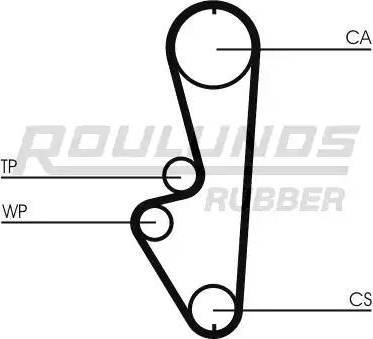 Roulunds Rubber RR1287K1 - Zobsiksnas komplekts autodraugiem.lv