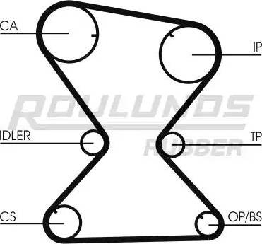 Roulunds Rubber RR1233 - Zobsiksna autodraugiem.lv