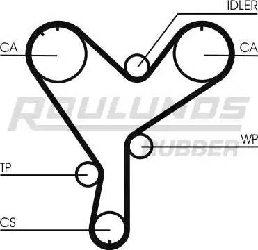 Roulunds Rubber RR1225 - Zobsiksna autodraugiem.lv