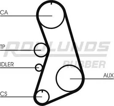 Roulunds Rubber RR1227 - Zobsiksna autodraugiem.lv