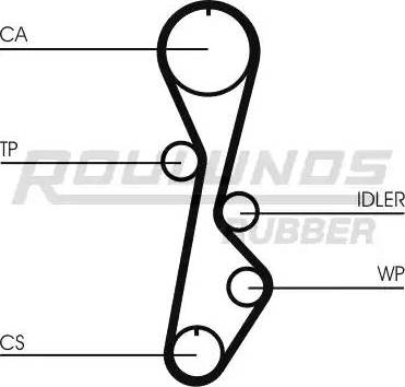 Roulunds Rubber RR1274 - Zobsiksna autodraugiem.lv