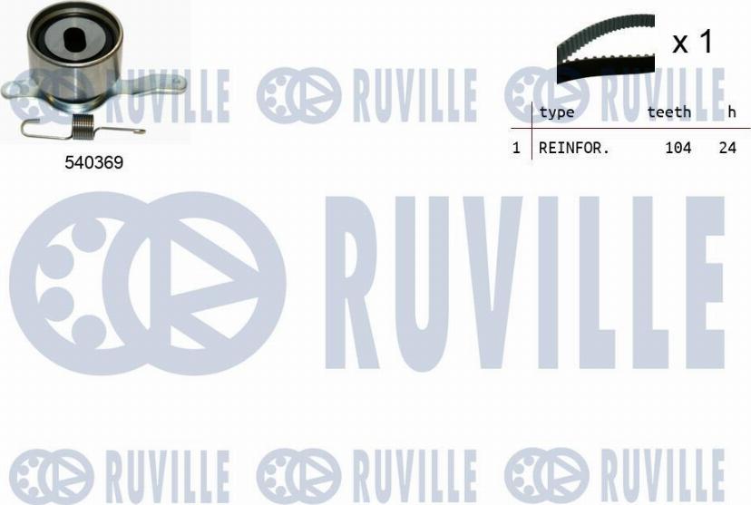 Ruville 550217 - Zobsiksnas komplekts autodraugiem.lv