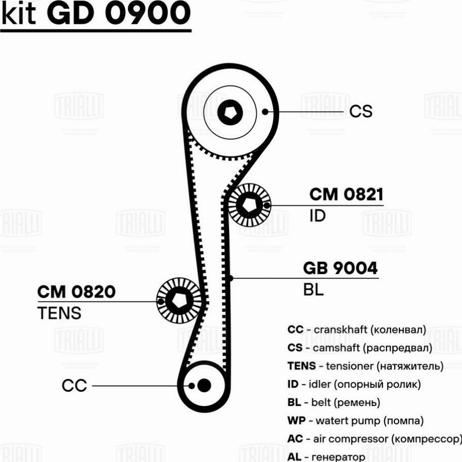 Trialli GD 0900 - Zobsiksnas komplekts autodraugiem.lv