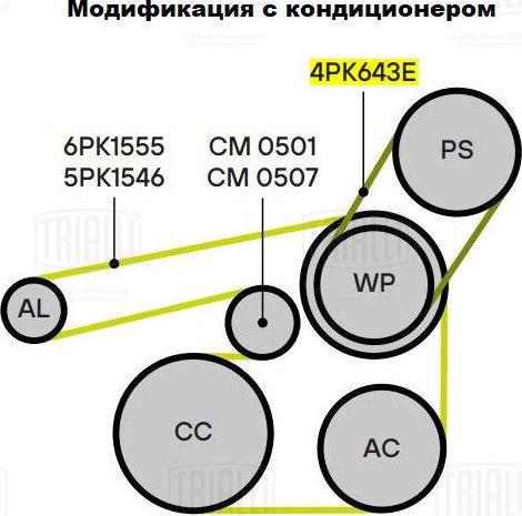 Trialli GD 1210 - Ķīļrievu siksnu komplekts autodraugiem.lv