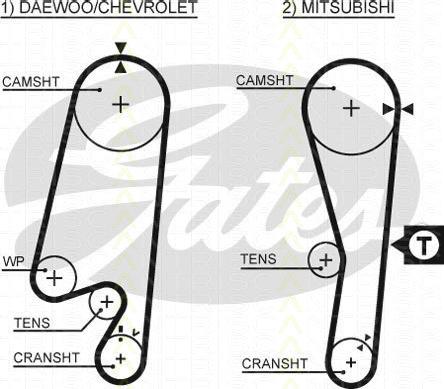 Triscan 8647 42021 - Zobsiksnas komplekts autodraugiem.lv