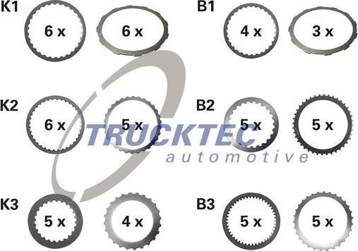 Trucktec Automotive 02.25.089 - Frikcijas disku komplekts, Automātiskā pārnesumkārba autodraugiem.lv