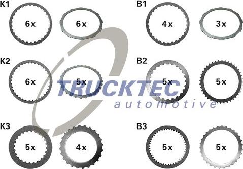 Trucktec Automotive 02.25.088 - Frikcijas disku komplekts, Automātiskā pārnesumkārba autodraugiem.lv