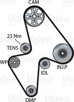 Valeo 614656 - Ūdenssūknis + Zobsiksnas komplekts autodraugiem.lv