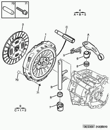 CITROËN 2175 54 - Bukse, Pārnesumkārbas kulises štoks autodraugiem.lv