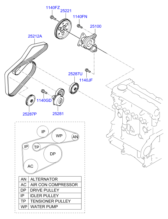 Hyundai 25281-2A200 - Siksnas spriegotājs, Ķīļsiksna autodraugiem.lv