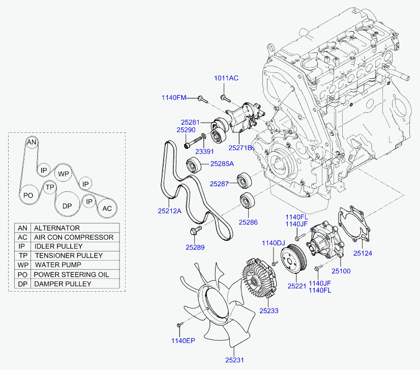 KIA 25212-4A450 - Ķīļrievu siksna autodraugiem.lv