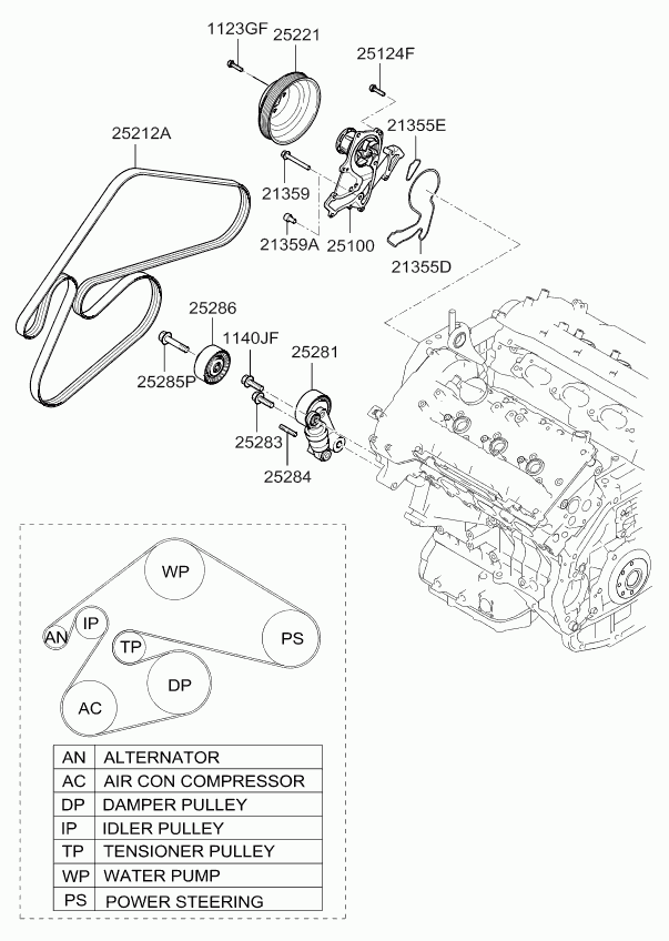 Hyundai 25286-3C100 - Parazīt / Vadrullītis, Ķīļrievu siksna autodraugiem.lv