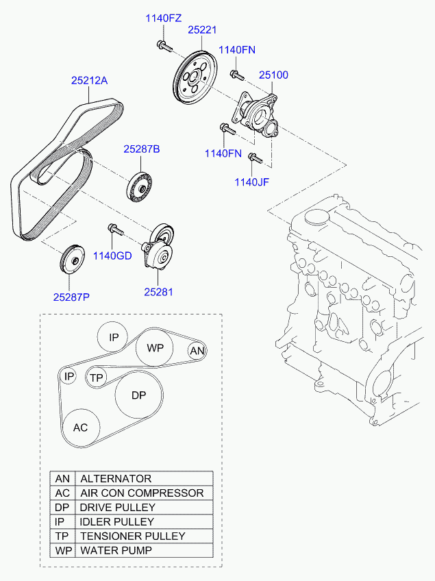 Hyundai 25212-2A610 - Ķīļrievu siksna autodraugiem.lv