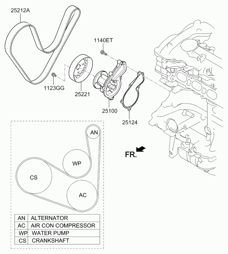 KIA 25212-2E820 - Ķīļrievu siksna autodraugiem.lv